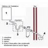Wasserbehandlung und Analyse Neutralisator condensafe - SENTINEL: CONDENSAFE-PLUS-FR
