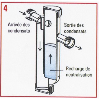 Wasserbehandlung und Analyse Neutralisator condensafe - SENTINEL: CONDENSAFE-PLUS-FR